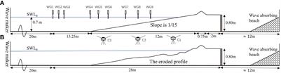 An experimental study on the evolution of beach profiles under different beach nourishment methods